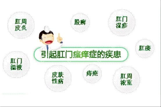 肛門瘙癢難以治愈？